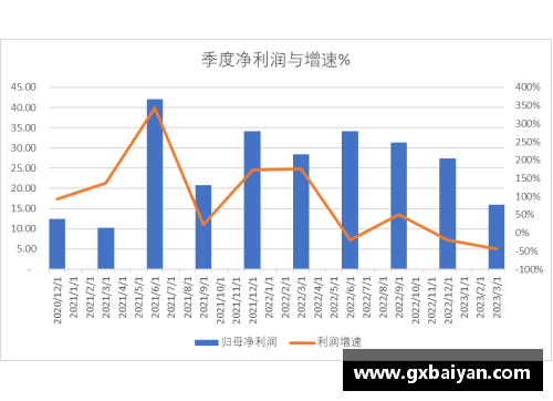 凤凰彩票官网科创板研究_中芯国际2023Q1收入下降13.88%净利润下降44% - 副本