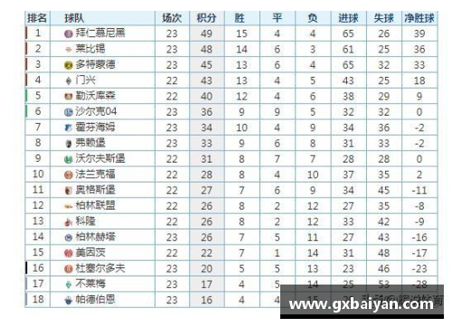 凤凰彩票官网莱比锡RB大胜沙尔克04，继续领跑德甲积分榜