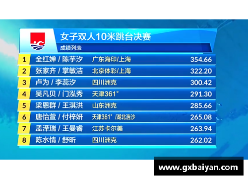 凤凰彩票官网深夜11点，全红婵再输陈芋汐丢冠，5个10分赢不了，季军一脸钦佩