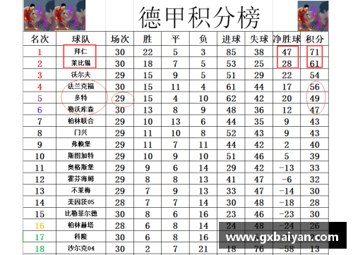 凤凰彩票官网德甲最新积分战报：拜仁多莱比锡10分，黑马争四形势好，沙尔克再陷泥潭 - 副本