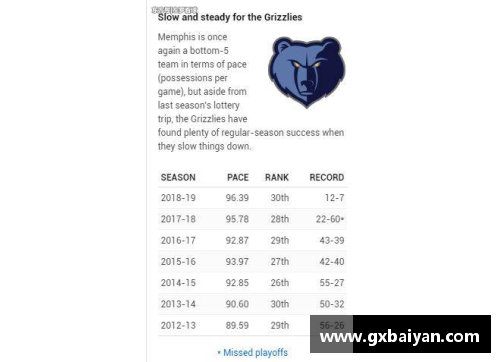 凤凰彩票官网NBA磨砺绞杀！灰熊队又找回了他们丑陋的赢球方式